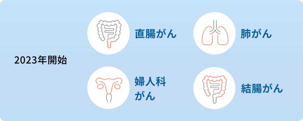 2023年開始：直腸がん、肺がん、婦人科がん