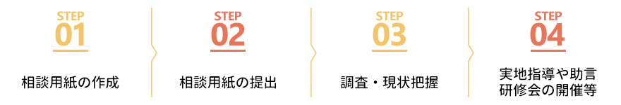 ご相談の流れ